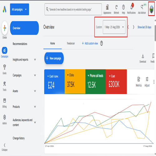 Google Ads lead generation results