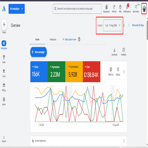 Google Ads campaign results